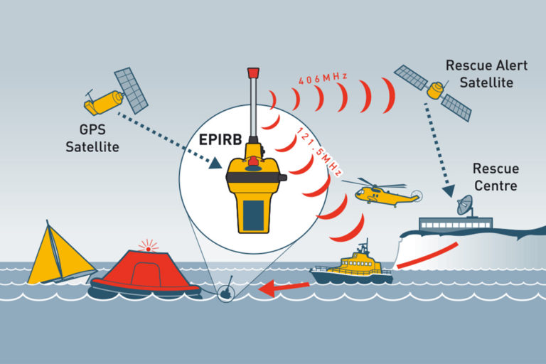 Marinha alerta para possíveis problemas com EPIRBs